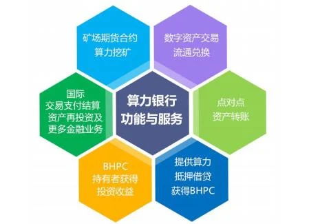 imtoken是什么平台_imtoken怎么玩_移动电商的代表平台是