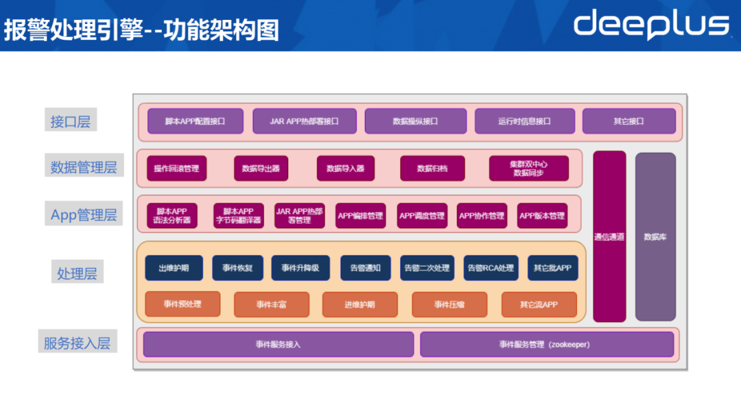 api接口管理系统_接口管理系统源码_接口管理系统的特点