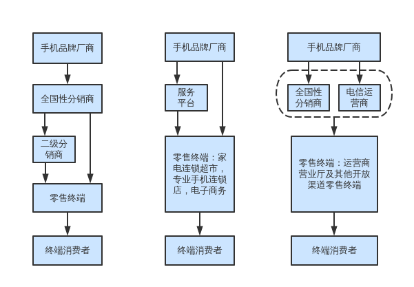 分销王免费版_分销王管理系统_免费分销系统