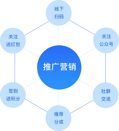 分销王免费版_分销王管理系统_免费分销系统