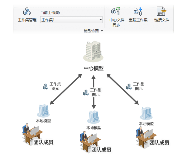 华天动力协同oa系统 说明书_华天动力协同oa系统 说明书_华天动力协同oa系统 说明书