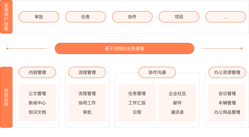 华天动力协同oa系统 说明书_华天动力协同oa系统 说明书_华天动力协同oa系统 说明书