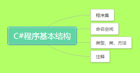 plc系统程序_plc怎么提高编程能力_plc提升机程序