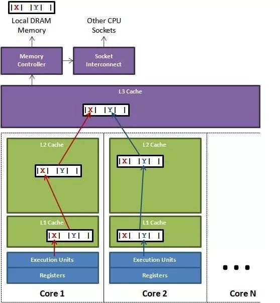plc提升机程序_plc怎么提高编程能力_plc系统程序