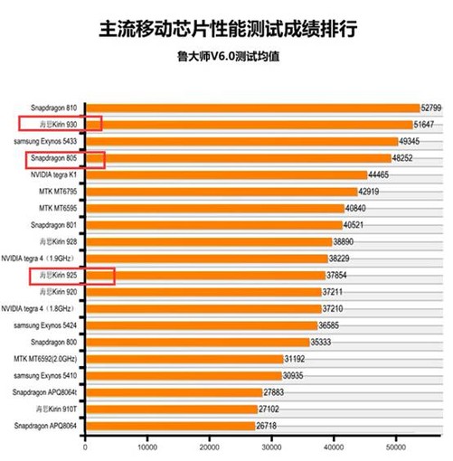 麒麟海思处理器的优点_海思麒麟处理器优势_麒麟海思区别