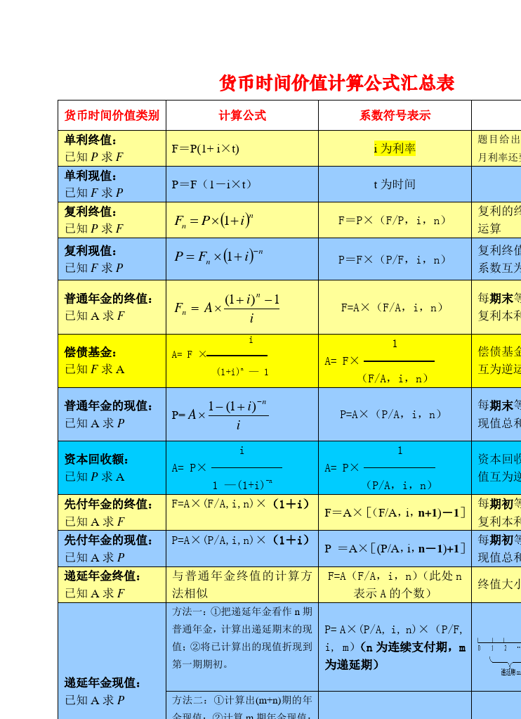 百会crm怎么做公式汇总子表_excel中汇总公式_汇总表公式怎么设置