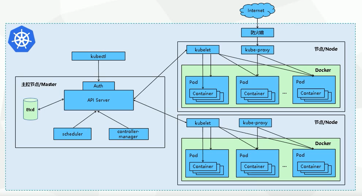aix安装oracle11g rac_安装Oracle11g_aix安装oracle11g rac