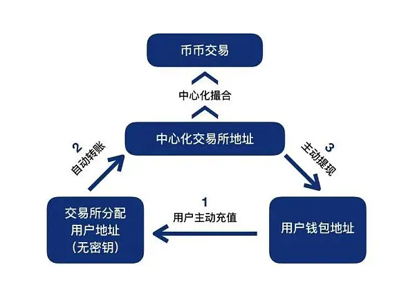 trc20钱包官网、trc20钱包官网下载地址