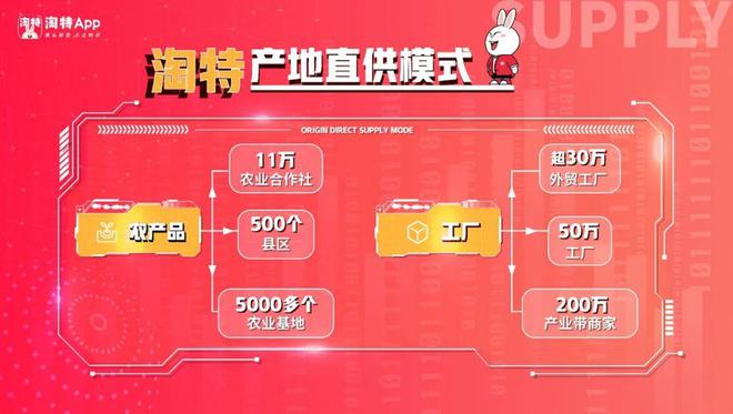授权价格和行权价格的关系_shopnc授权价格_授权价格怎么定
