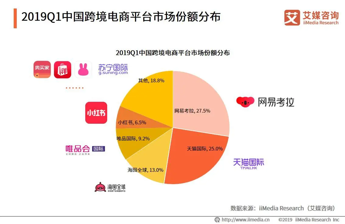 shopnc授权价格_授权价格和行权价格的关系_授权价格怎么定