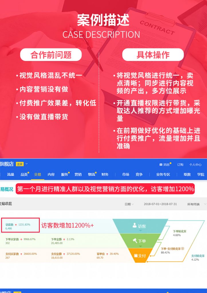 授权价格怎么定_授权价格和行权价格的关系_shopnc授权价格