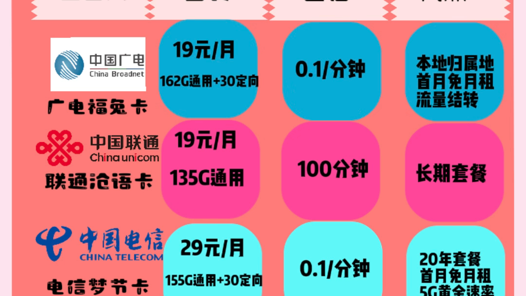 流量图标怎么设置在桌面上_流量显示图标在哪里打开_nexus6 流量图标
