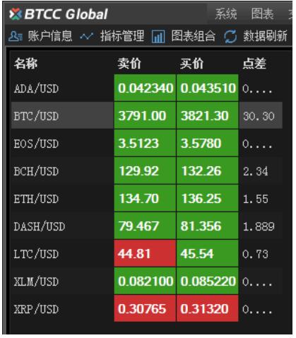 币钱包安全吗_TP钱包币安链怎么买币_币包钱包