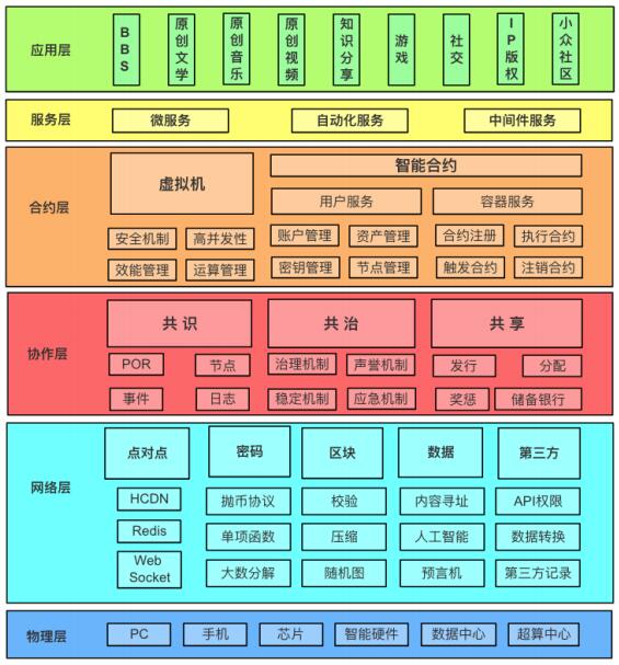 切换网络ip会变么_imtoken网络切换_切换网络怎么操作