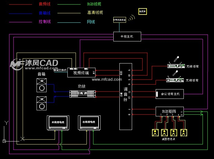 监控布线图纸怎么画_监控布线施工图_监控布线图怎么画