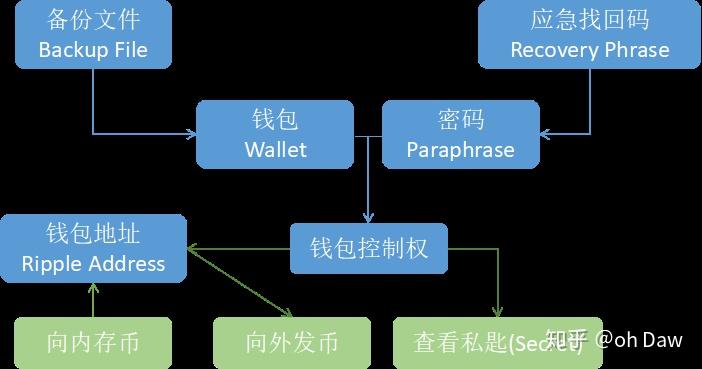 imt0ken钱包下载_钱包下载地址_imtoken冷钱包下载
