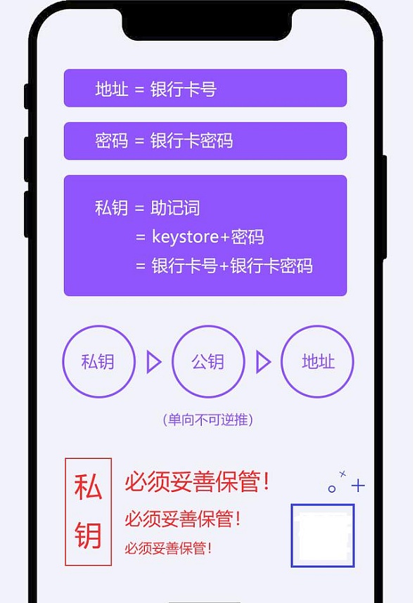 钱包恢复交通卡_钱包恢复余额_imtoken恢复钱包