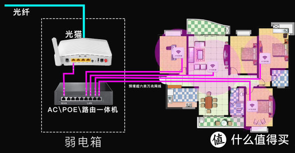 双路由器网络叠加_叠加器路由网络怎么设置_叠加路由器怎么设置