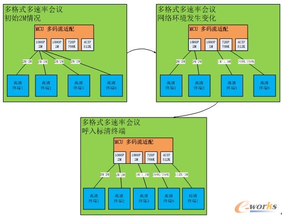新视通 会议速率_新视通 会议速率_新视通 会议速率