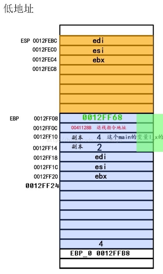 怎么用super修改父类_子类修改父类属性_子类修改父类的值