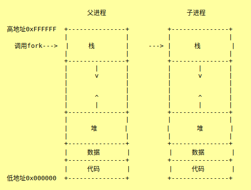 子类修改父类属性_怎么用super修改父类_子类修改父类的值