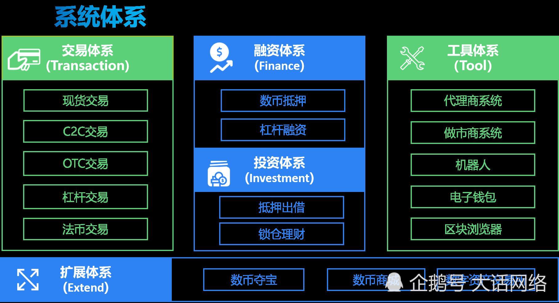 百科全书英语_百科全书_imtoken百科