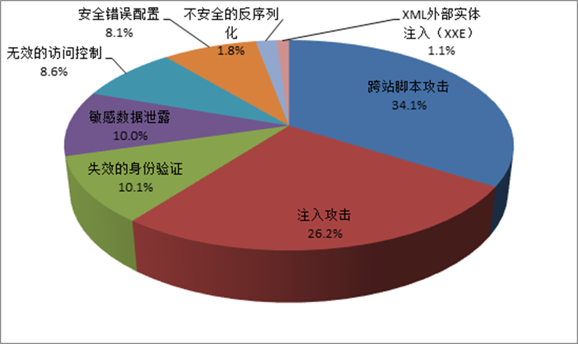 钱包功能测试流程_tp钱包不安全检测报告_钱包测试大概需要多久