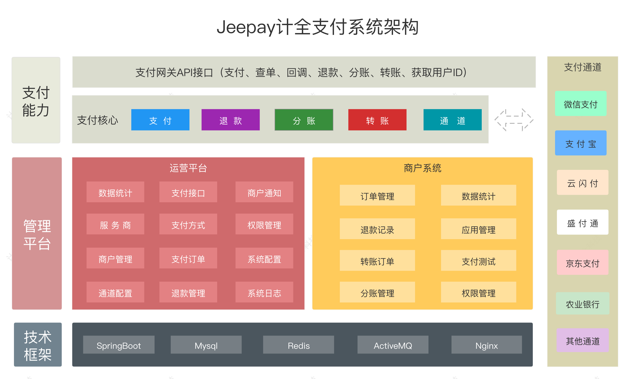 部署六大师范_linux pxe部署windows_部署与布署哪个正确