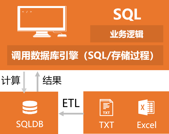 linux pxe部署windows_部署六大师范_部署与布署哪个正确