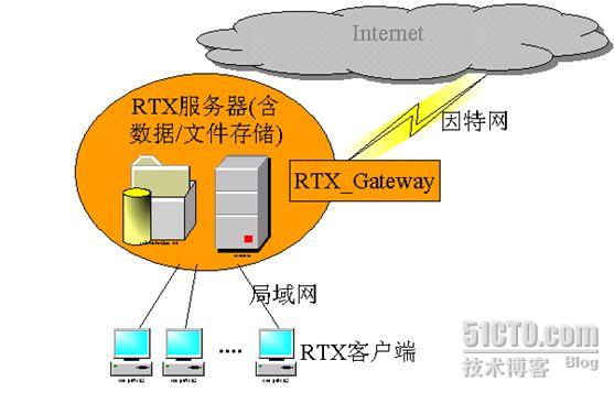 部署与布署哪个正确_linux pxe部署windows_部署六大师范