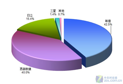 恢复硬盘价格_硬盘数据恢复 平价收费_硬盘数据恢复价格表