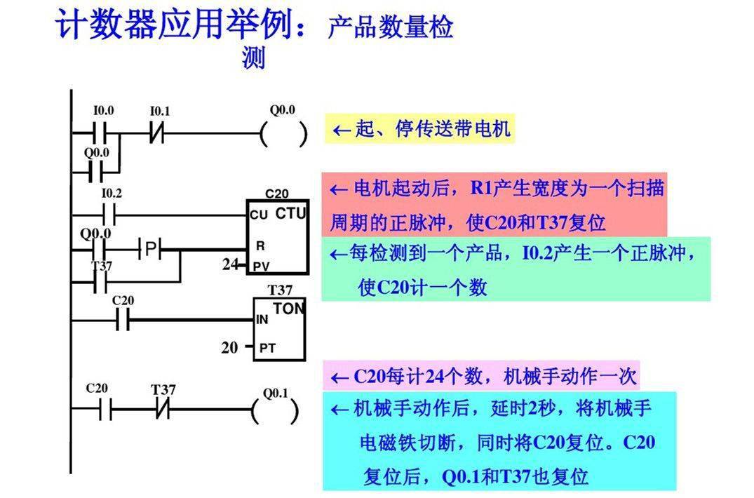 定义是指_i386和i686是什么定义和区别_定义是什么的语句