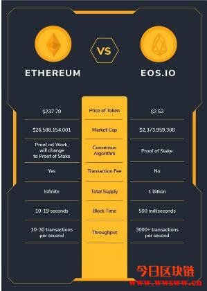 imtoken支持币种_imtoken支持哪些币_imtoken支持什么币
