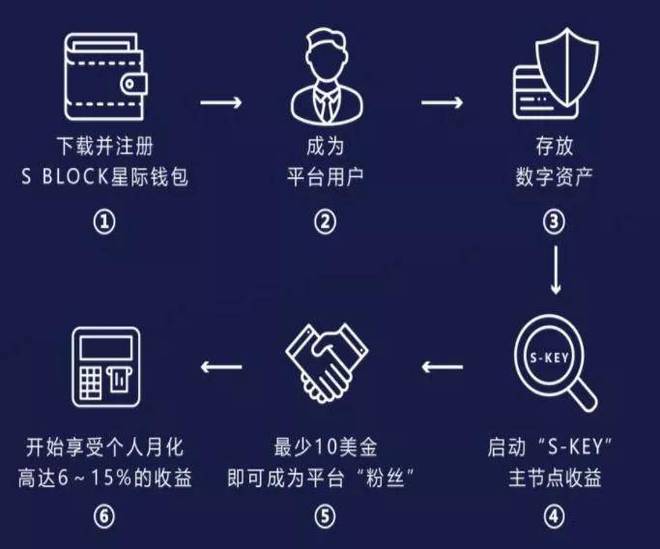 tp钱包币资产为零_货币里面的钱包_钱包货币啥意思