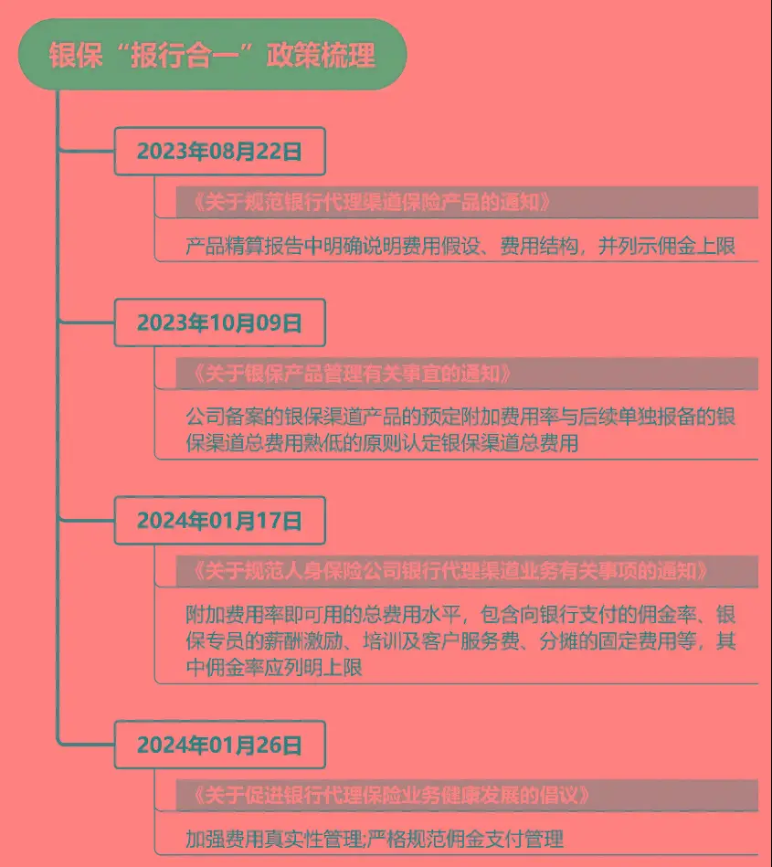 密码改密码_imtoken怎么改密码_密码改了监控如何设置