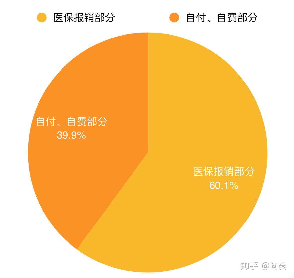 儿童肺炎的治疗费用_肺炎费用治疗儿童多少钱_肺炎费用治疗儿童能报销吗