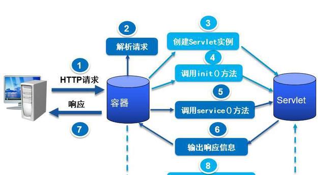dos攻击工具有哪些_dos攻击软件_cgi溢出攻击dos