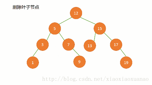 qt树形控件和列表的结合_树形控件和列表控件的结合_qt树状列表