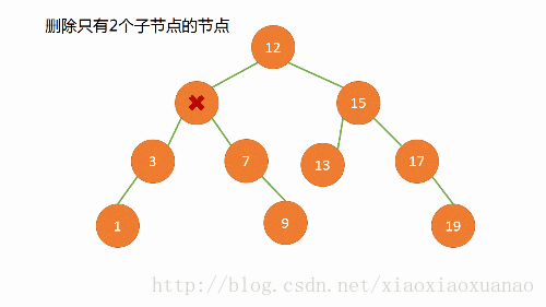 qt树状列表_qt树形控件和列表的结合_树形控件和列表控件的结合