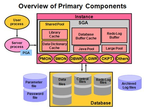 linux安装mysql5.0_linux安装mysql5.0_linux安装mysql5.0