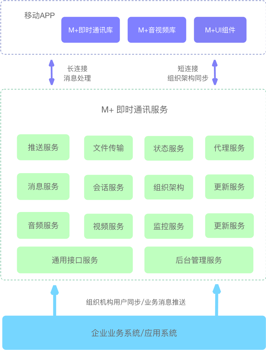 whatsapp是什么的缩写_whatsapp是属于什么_西柚属于是