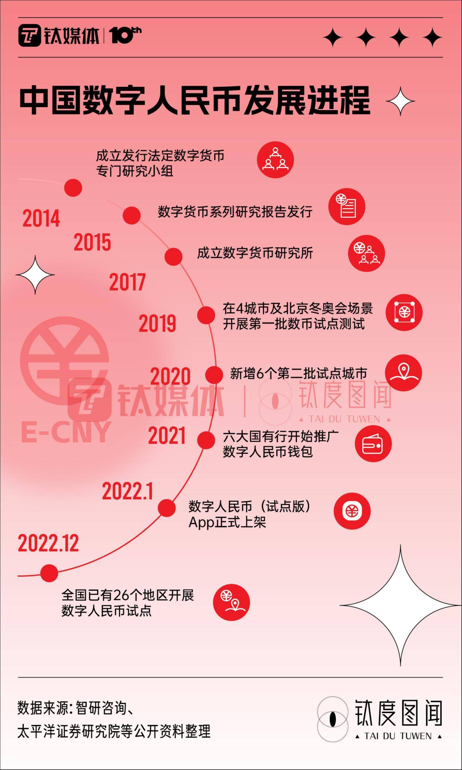 imtoken不能用了吗_能用靶向药是好事还是坏事_能用的成人实名认证