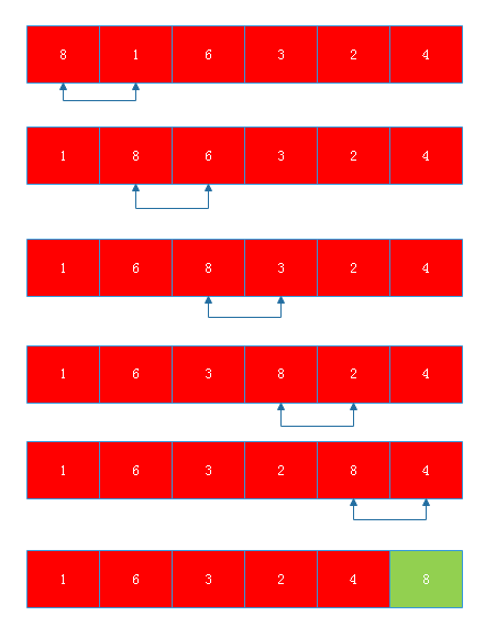 php冒泡排序法_php冒泡排序时间复杂度_排序算法冒泡