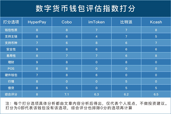 imtoken国际版官网下载_imtoken国际版怎么样_imtoken海外版