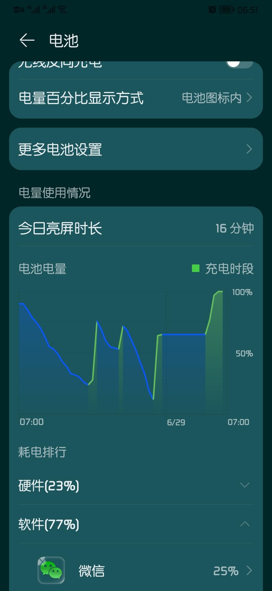下载省电功能_下载快速省电_下载省电软件有用吗
