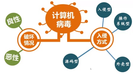 进程是什么的基本单位_进程是静态的还是动态的_smc.exe是什么进程