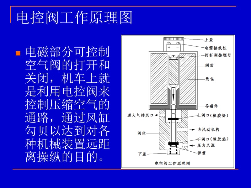 双电控电磁阀工作原理_电磁阀电控方式有几种_阀门电磁阀工作原理