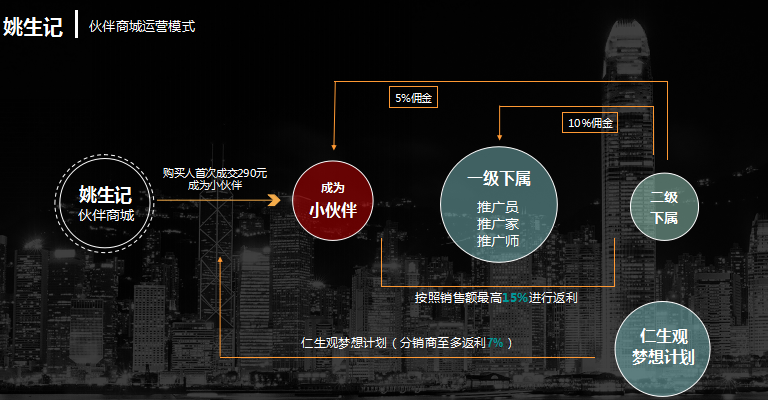 分销王抓抓_分销赚钱平台_分销王管理系统