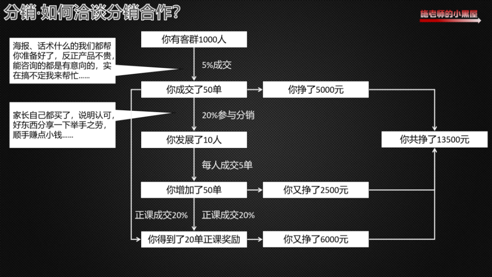分销王抓抓_分销赚钱平台_分销王管理系统