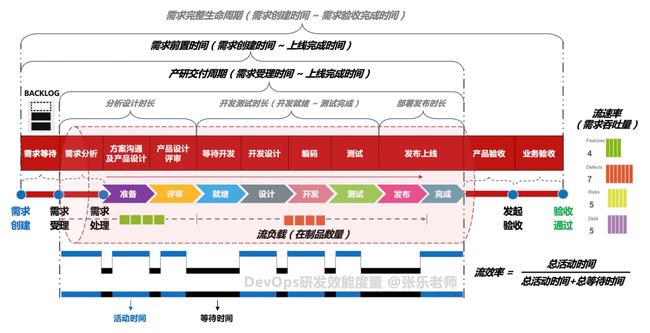 有效是可以学会的心得体会_有效是什么词性_dota2不是有效的win32